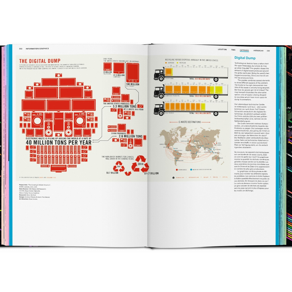 Information Graphics