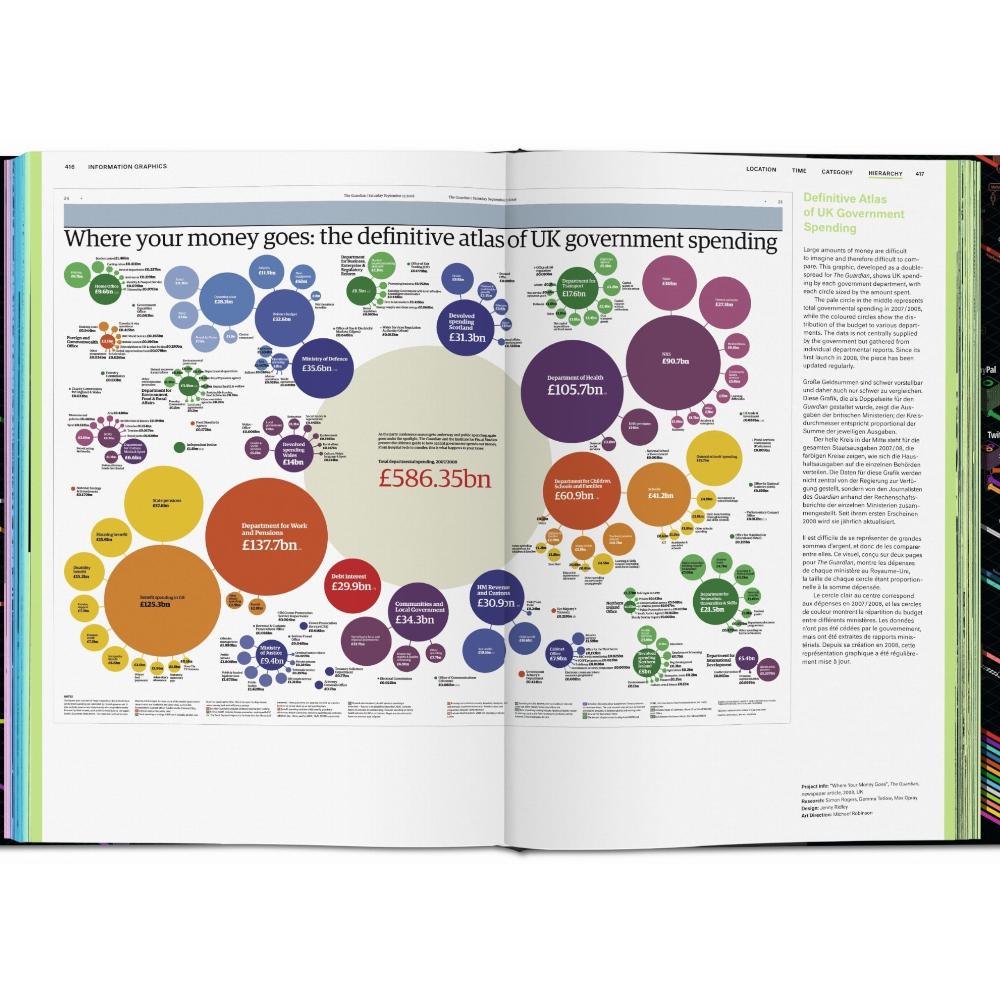 Information Graphics