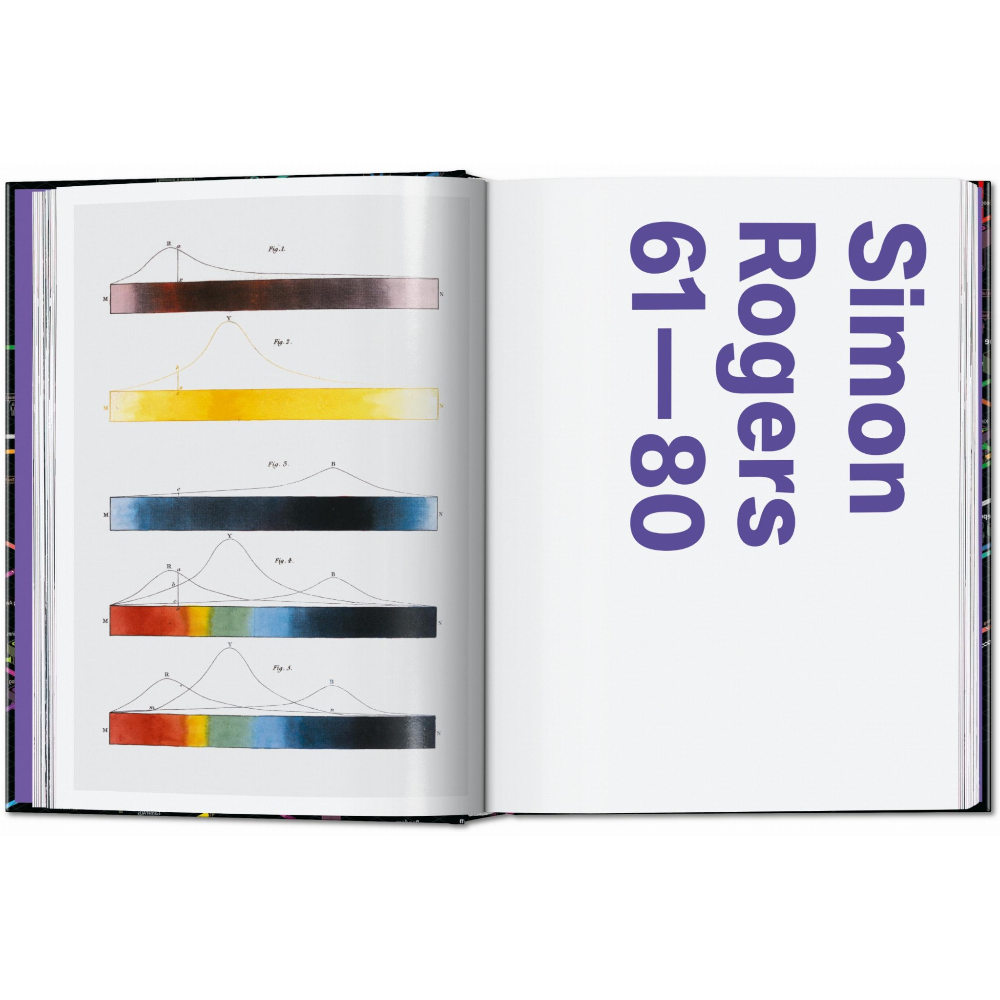 Information Graphics. 45th Ed.