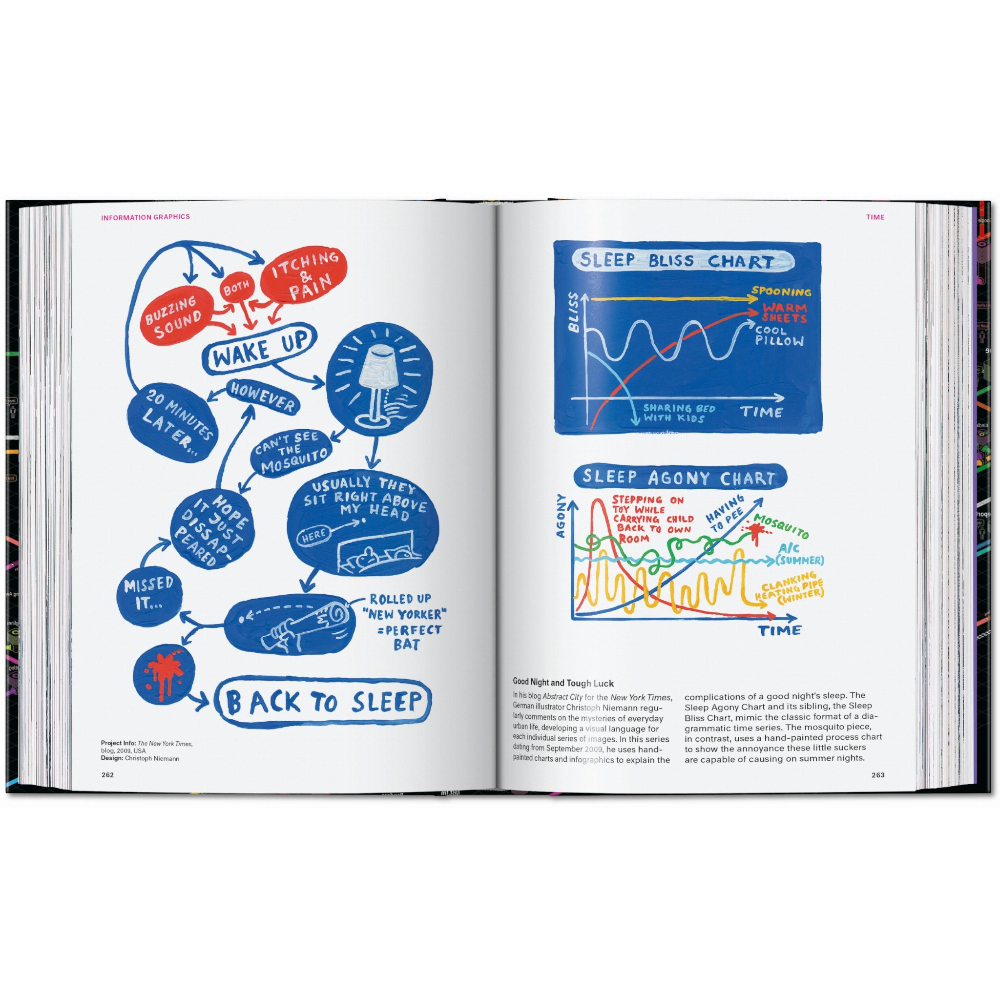 Information Graphics. 45th Ed.