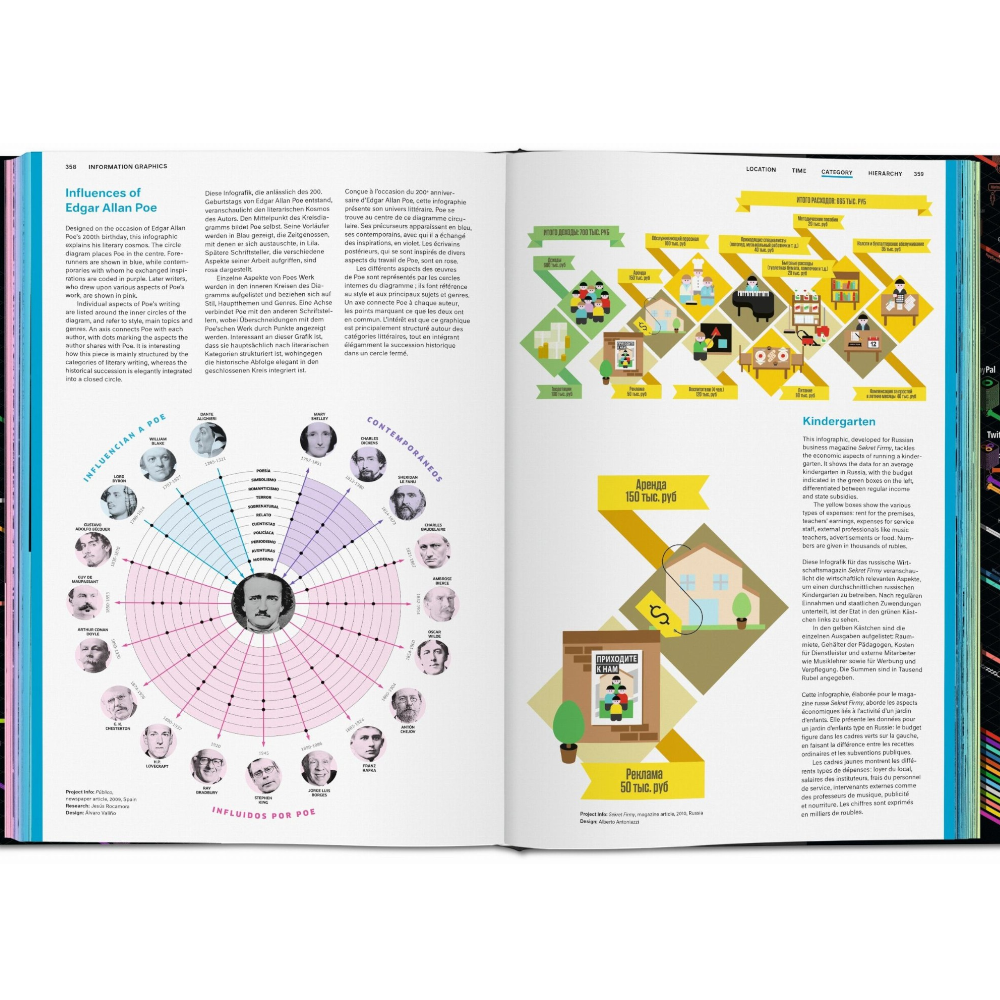 Information Graphics